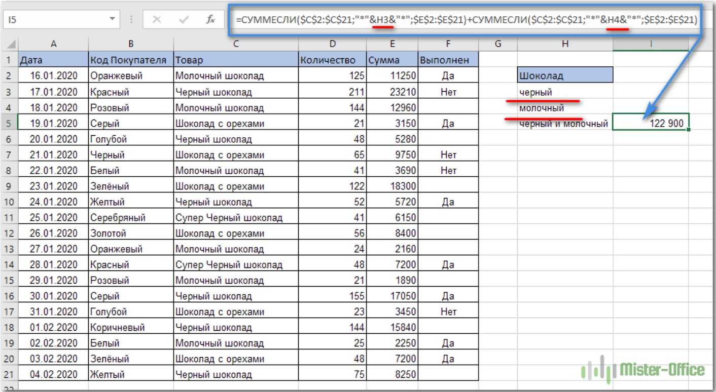 Суммирование ячеек в excel по условию | excel analytics