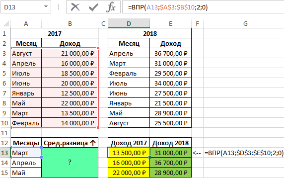 Сравнение двух выборок в excel