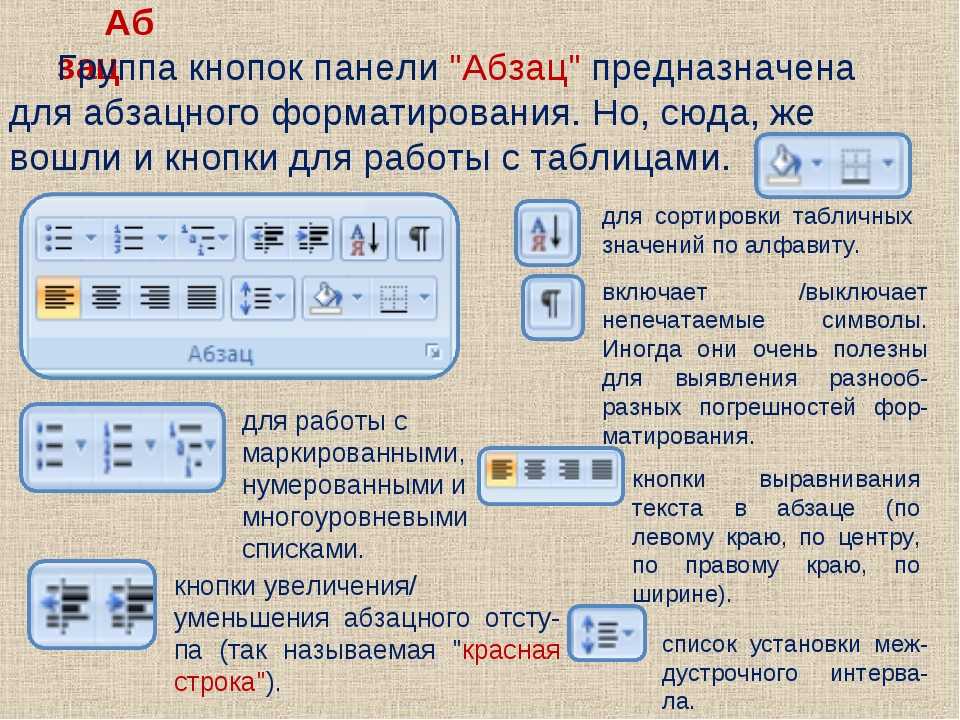 Редактор абзацев. Кнопки в текстовом редакторе. Кнопки на панели инструментов в текстовом редакторе. Панель инструментов Абзац. Кнопки панели форматирования.