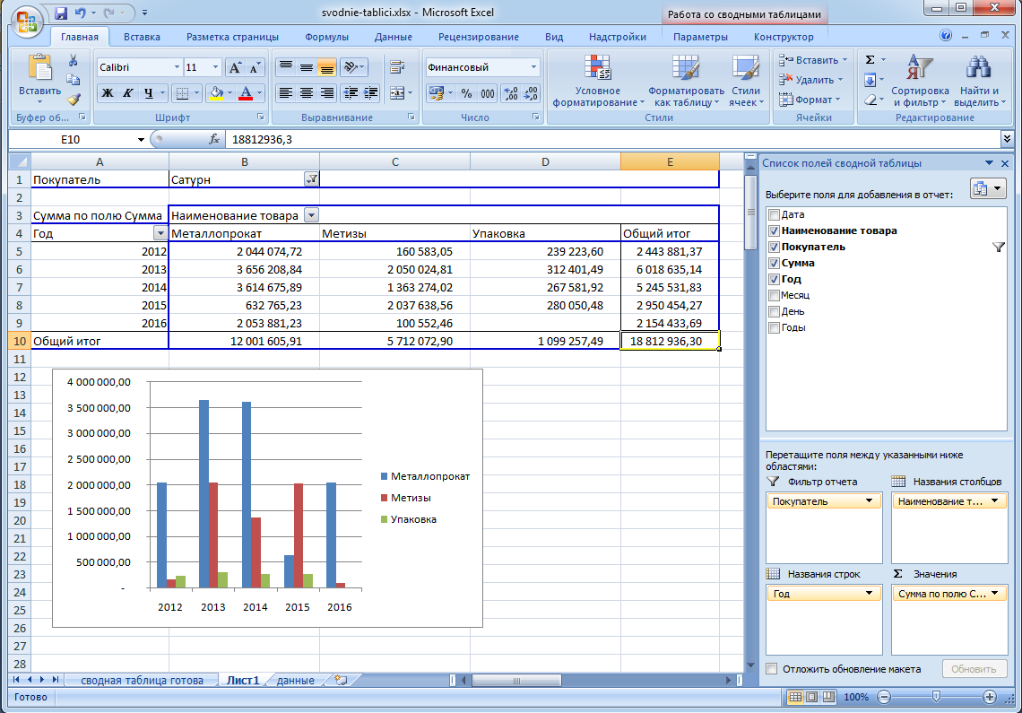 Последний excel. Примеры сводной таблицы эксель. Таблицы в экселе примеры. Как выглядит сводная таблица. Сводные таблицы в Microsoft excel..