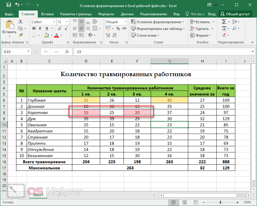 Как сделать условное форматирование в excel? инструкции с примерами. | mister-office