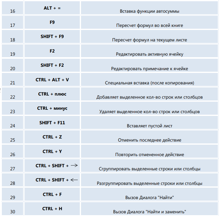 Быстрые клавиши вставить