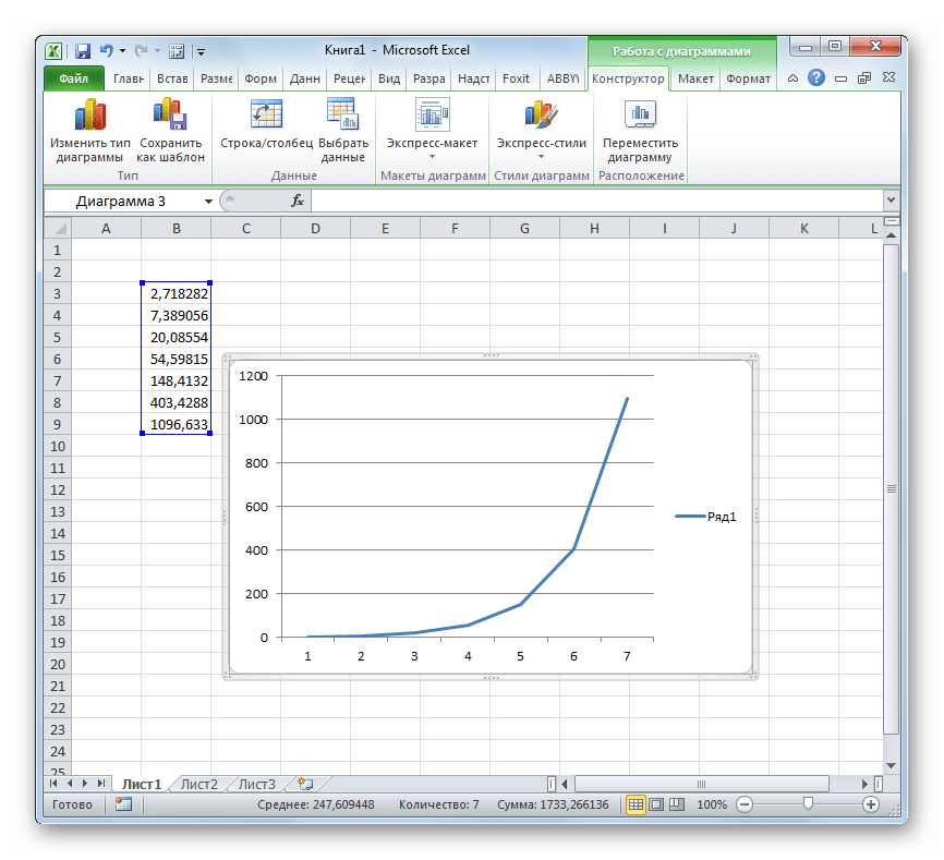 Построение диаграмм и графиков средствами ms excel зонтик