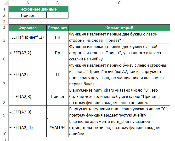 Функции excel если (if) и еслимн (ifs) для нескольких условий - statanaliz.info