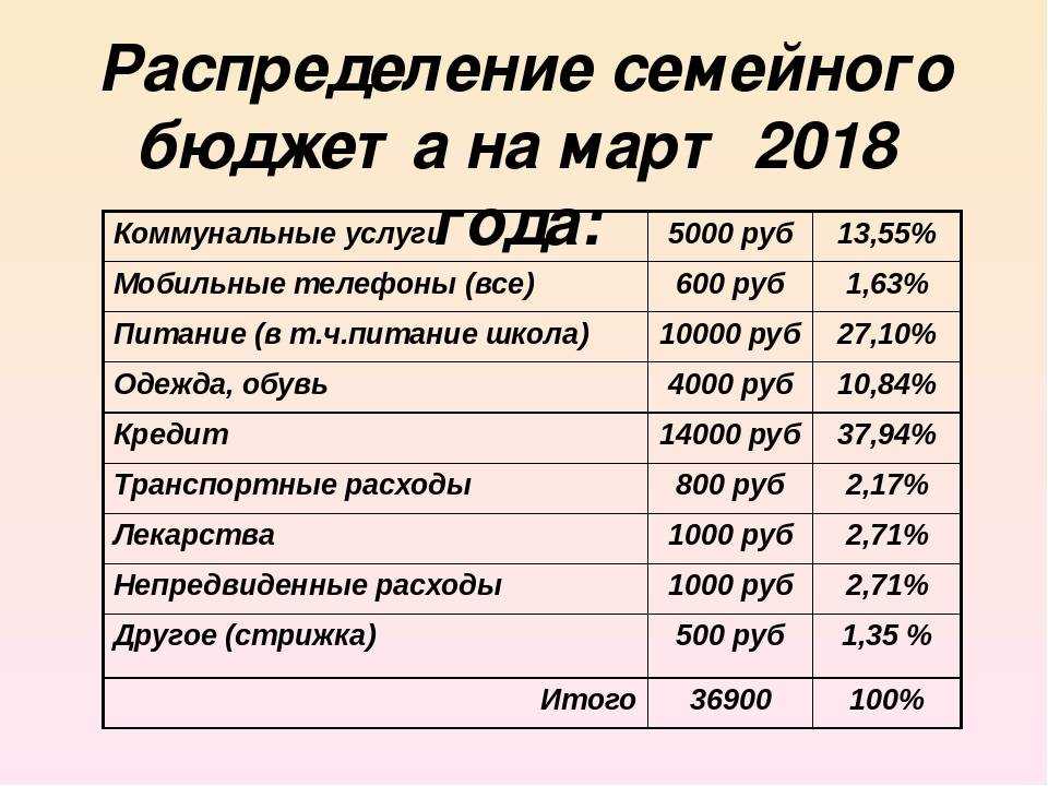 Семейный бюджет в excel, учет доходов и расходов