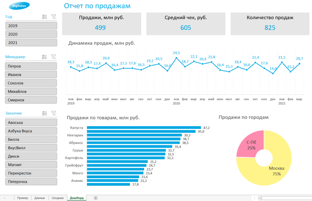 Обработка больших массивов данных в excel | laba (лаба)