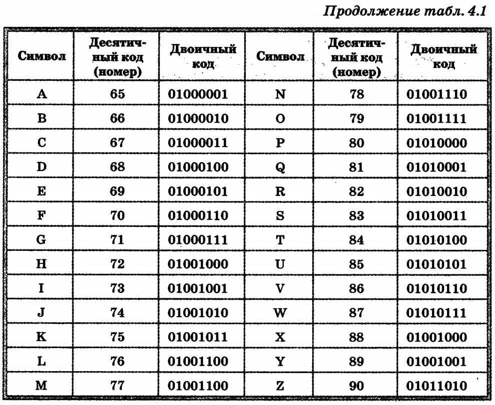 Количество различных знаков и символов используемых для изображения цифр в данной системе