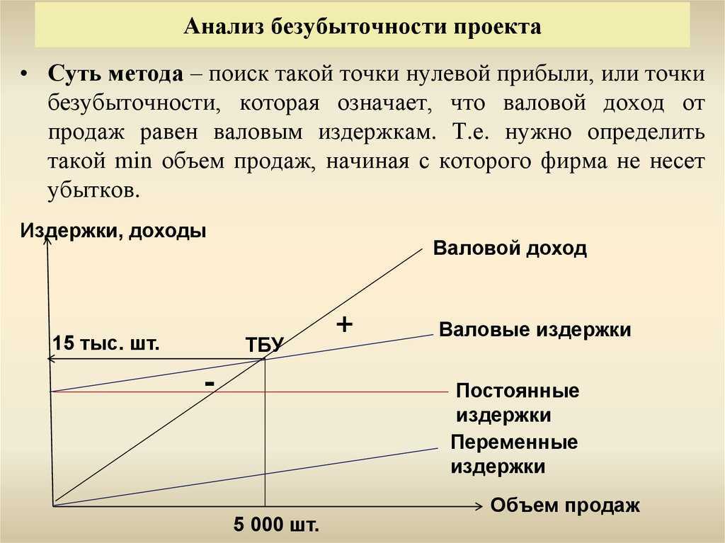 Прогнозы прибылей и убытков в бизнес плане рассчитываются минимально