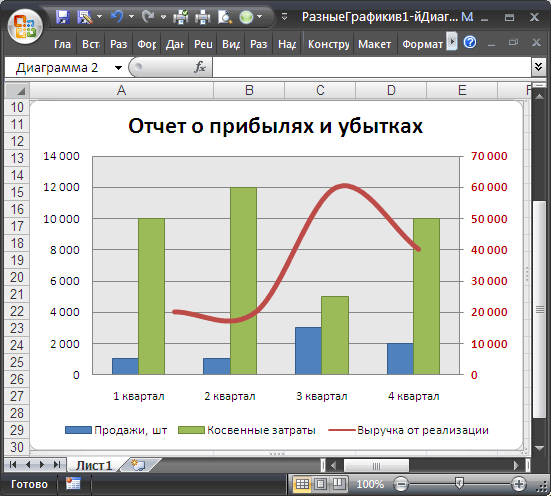 Как соединить две диаграммы в одну в excel