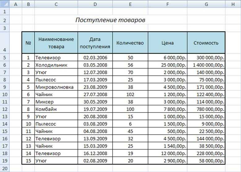 Пунктам указанным в таблице можно. Наименования товара таблица эксель. Таблица в эксель список продуктов. Название товара. Эксель таблица с наименованием продуктов.