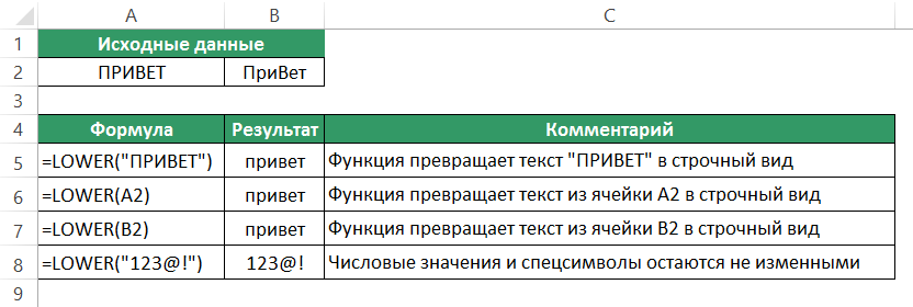 Логические функции в excel. подборка