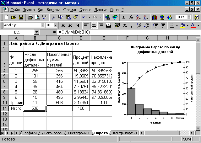 Диаграмма парето курсовая работа