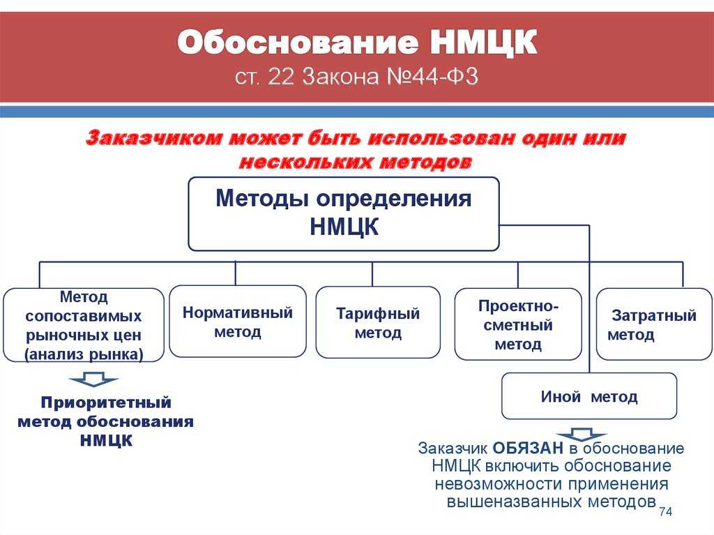 Новый порядок определения нмцк на лекарственные препараты