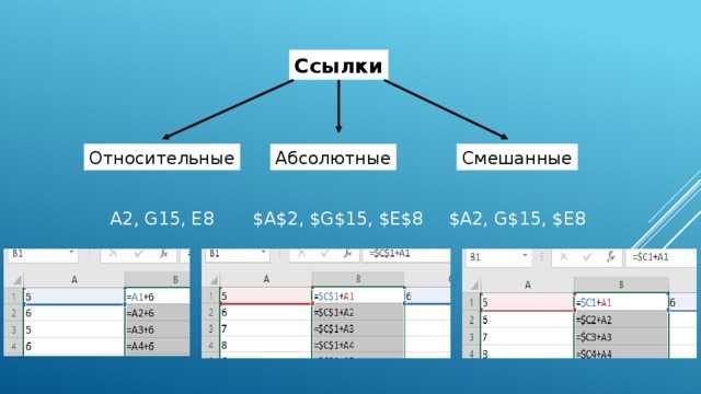 Ссылки в excel - statanaliz.info