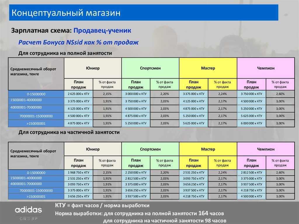 Инструкция со скриншотами, как составить план продаж
