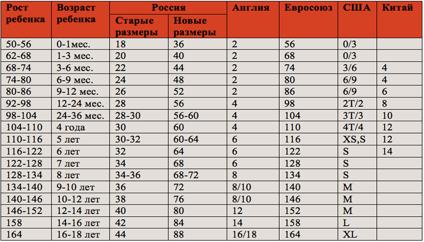 Размеры s m l xl xxl -  расшифровка и сравнение
