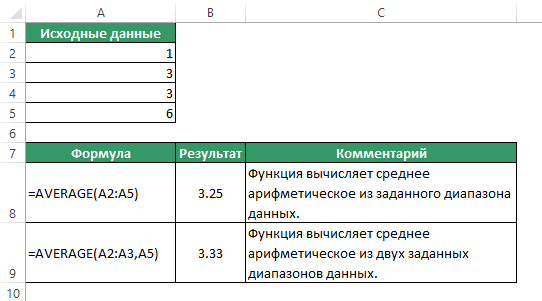 Логические функции в excel - на примерах