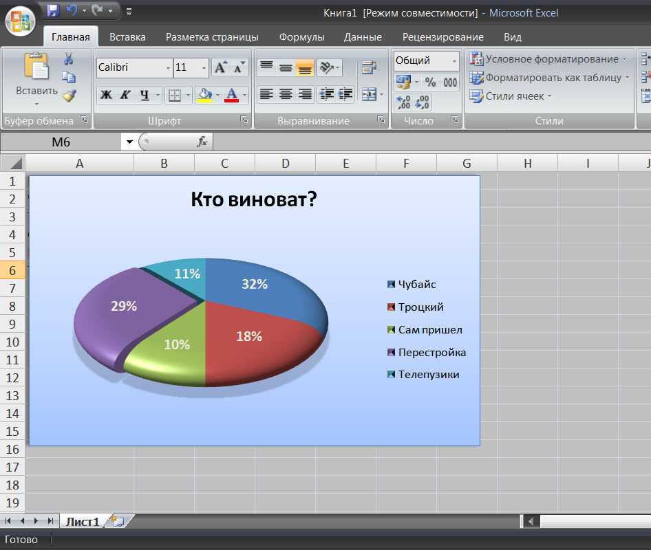 Как сделать диаграмму в microsoft excel (эксель)