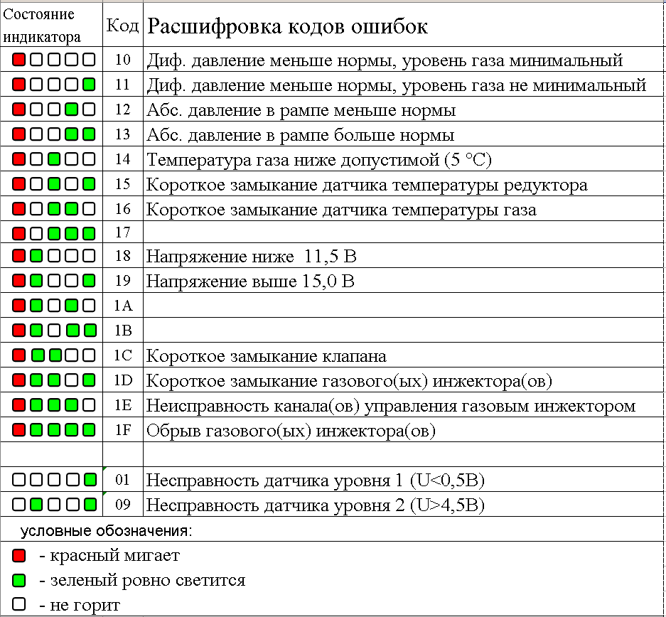 Функция если в excel