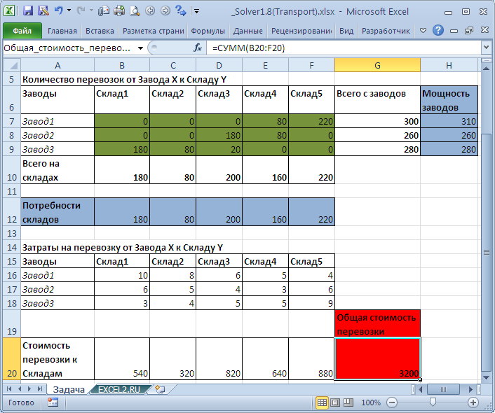 Таблица excel для учета продаж — dj-sensor.ru