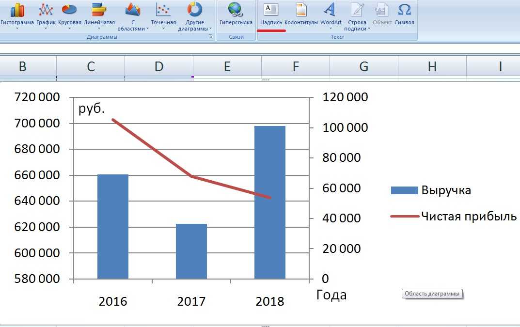 Сделать объемную диаграмму