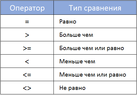 Формула если в excel — примеры с несколькими условиями
