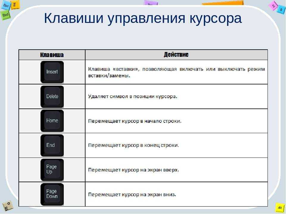 Какой кнопкой запустить презентацию