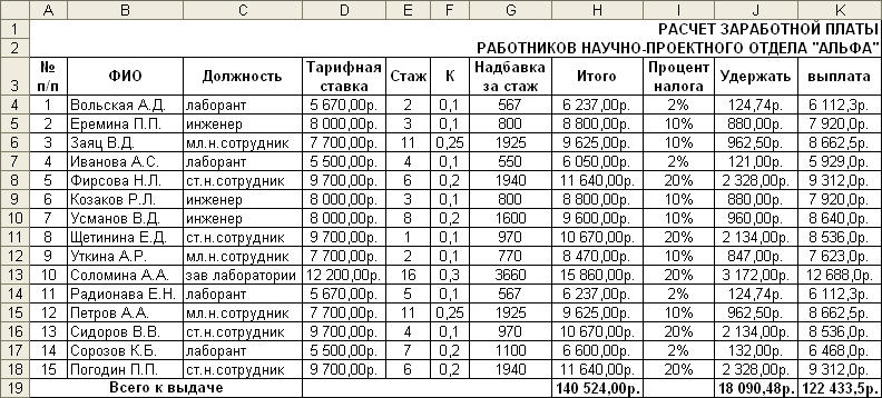 Создайте таблицу расчета заработной платы по образцу