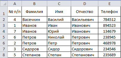 Как разделить имя. Фамилии для таблицы эксель. Таблица эксель фамилия имя отчество. Список фамилий. Таблица имен в экселе.