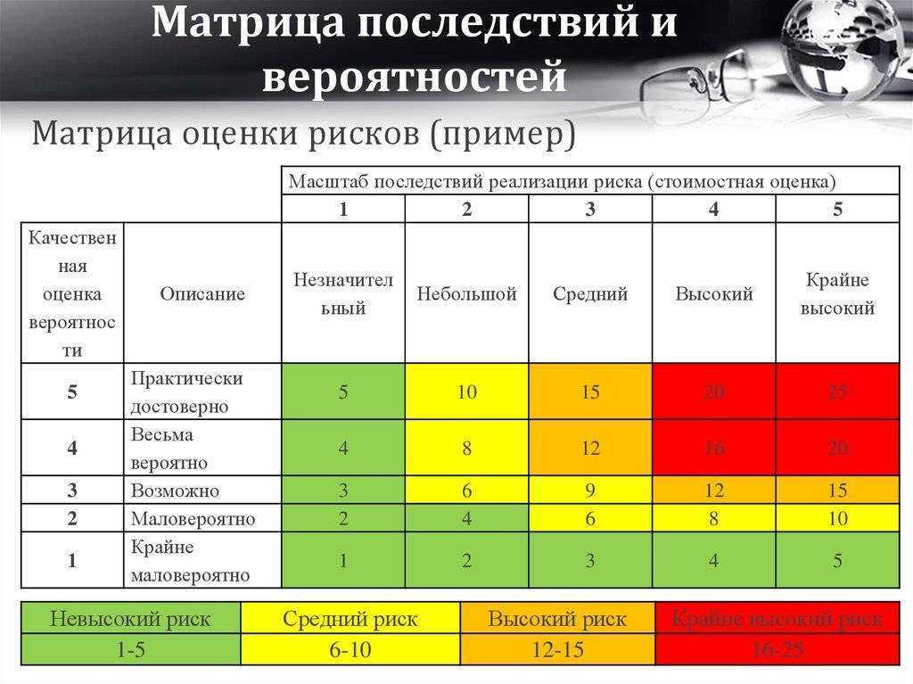 Работа с формулами в excel