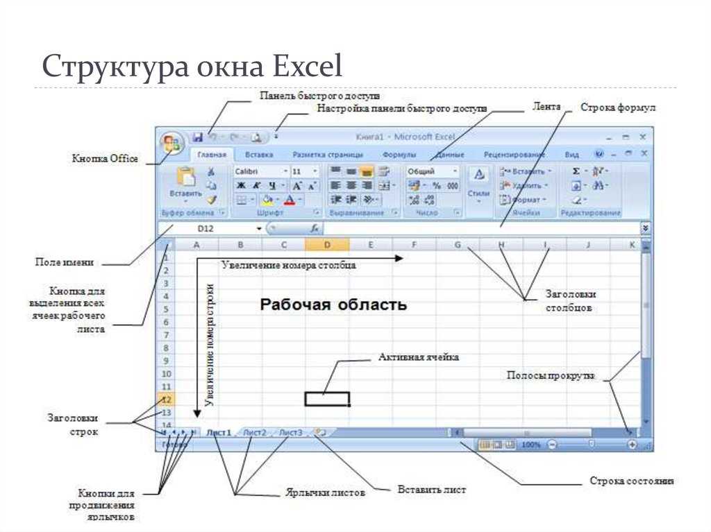 Как открыть excel в разных окнах: 8 рабочих вариантов