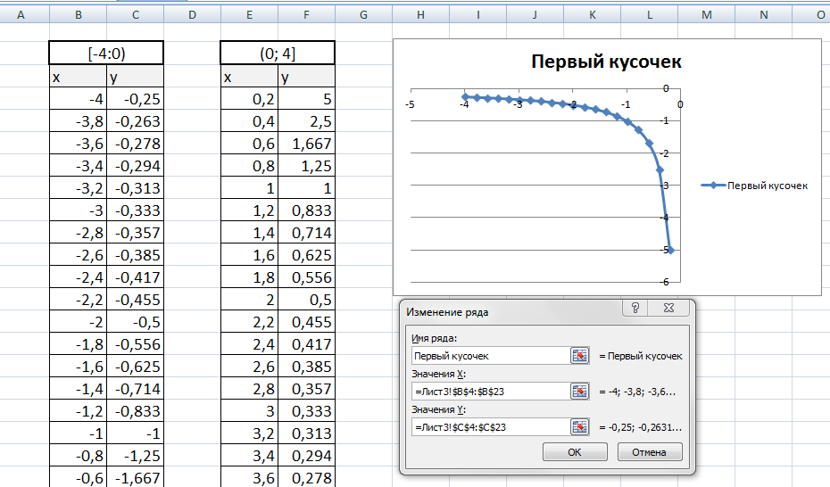 Построение графиков функций в ms excel. Построение графиков функции в эксель. Как строить графики функций в экселе. Как строить график функции в экселе. Как в экселе построить график y=1/x.