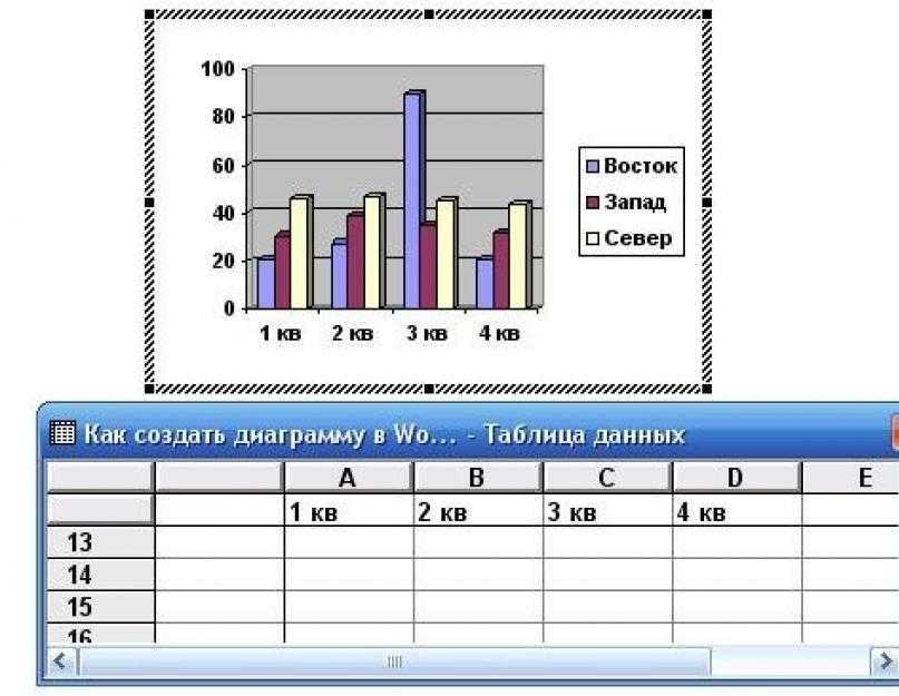 Как в ворде сделать диаграмму по таблице. Как делать диаграммы в Ворде. Диаграмма график в Ворде. Как построить диаграмму в Ворде. Как создать диаграмму в Ворде.