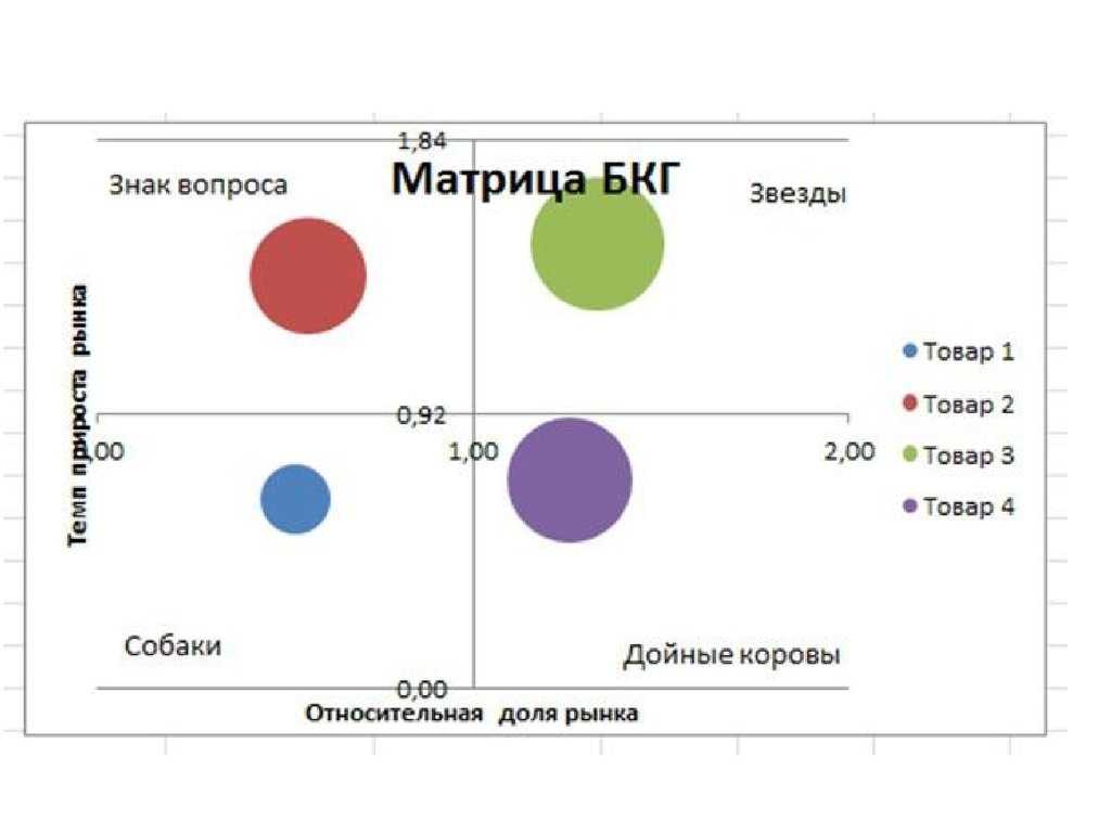 Bcg матрица картинки