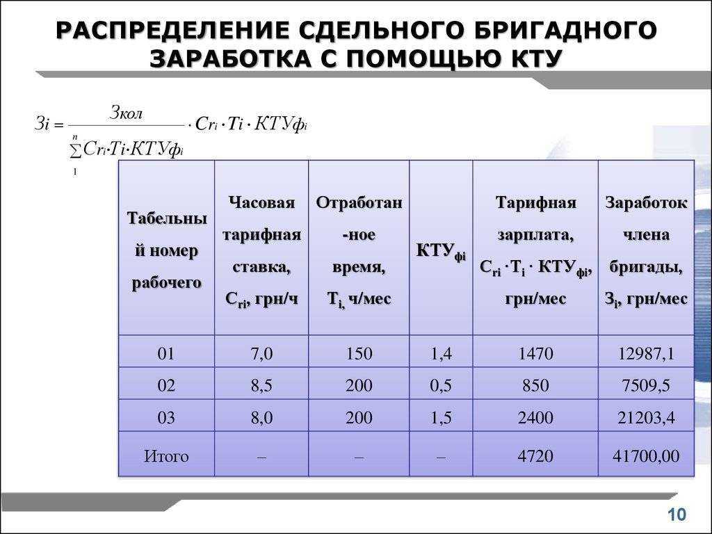 Положение кту на предприятии образец
