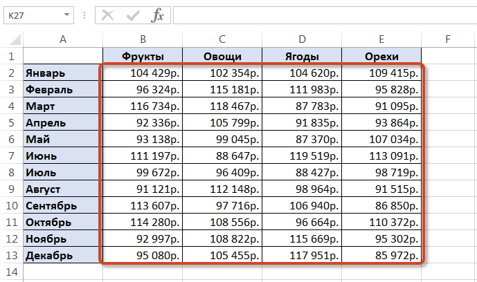 Функция впр в excel: пошаговая инструкция с примерами для чайников  | ichip.ru