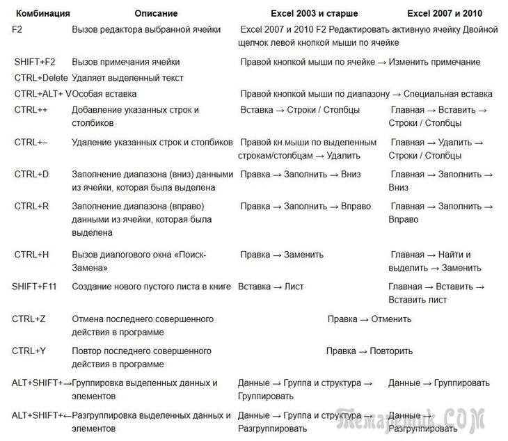 Как объединить ячейки в excel - statanaliz.info
