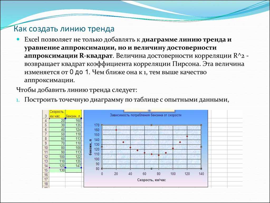 Показать уравнение на диаграмме excel