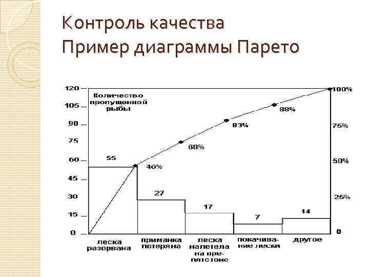 Метод парето