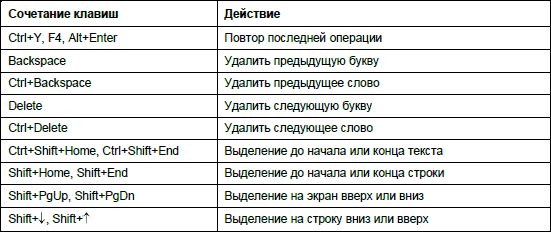 Каким сочетанием можно отменить предыдущее действие