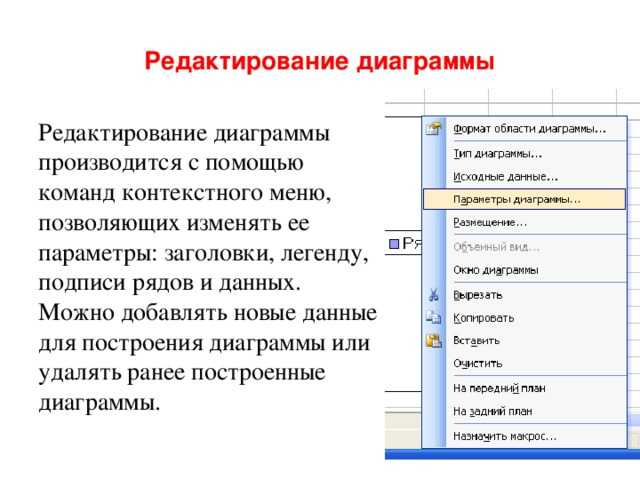 Построение и редактирование графиков и диаграмм