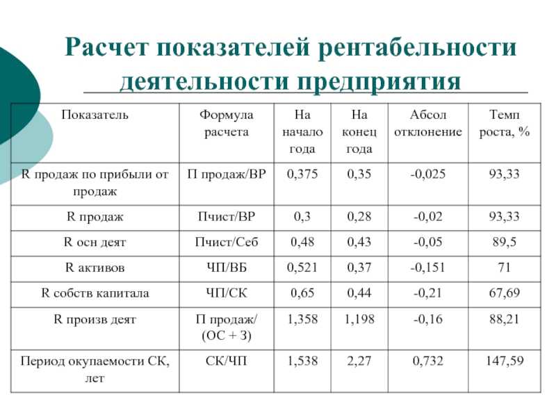 Коэффициент вариации (cv)