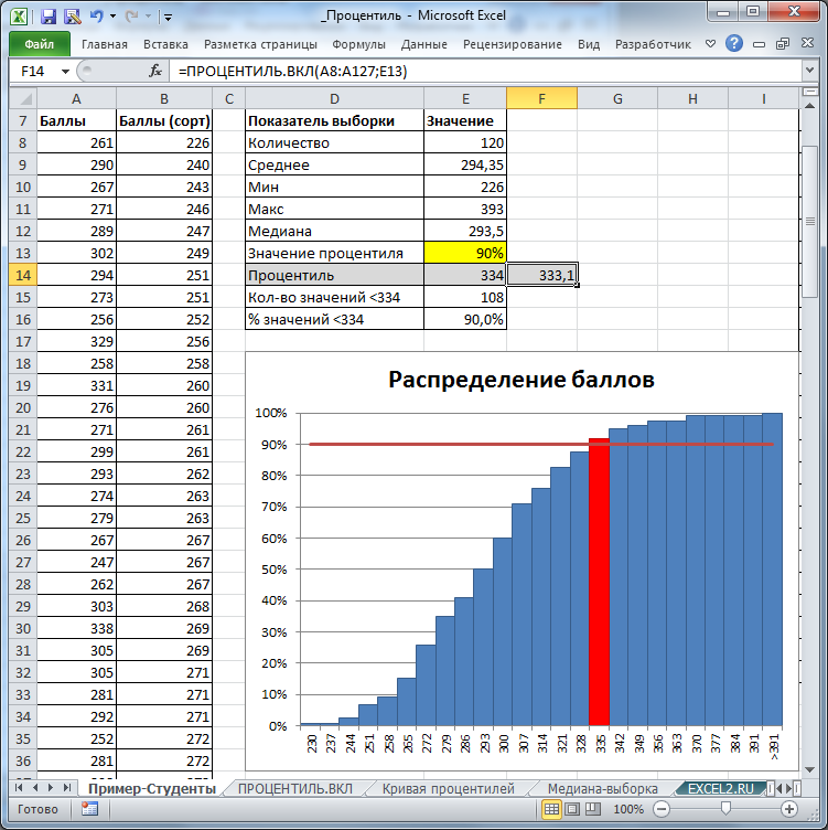 Прогнозирование продаж в excel с учетом сезонности