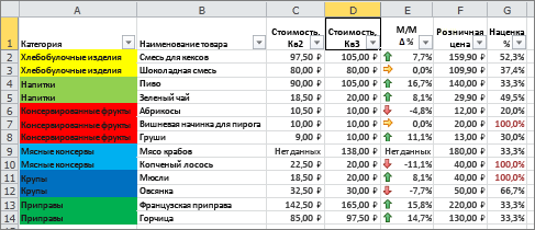 Как использовать фильтры в microsoft excel для более быстрого поиска данных - технологии и программы