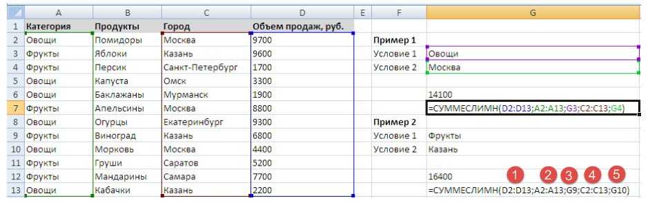 Функция суммесли в excel