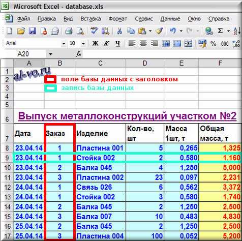 Сортировка данных в excel