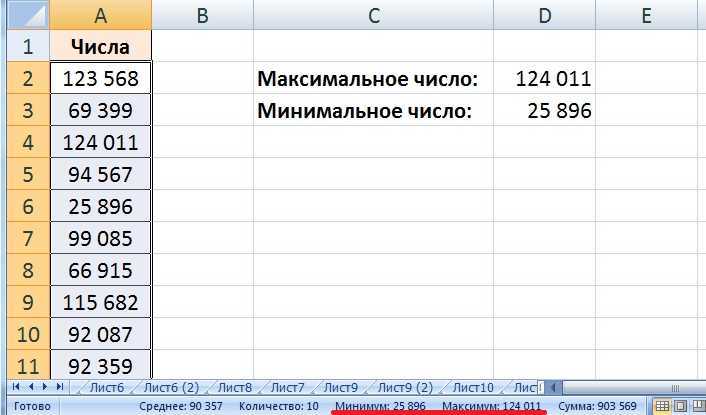 Как найти среднее, минимальное и максимальное значение в excel