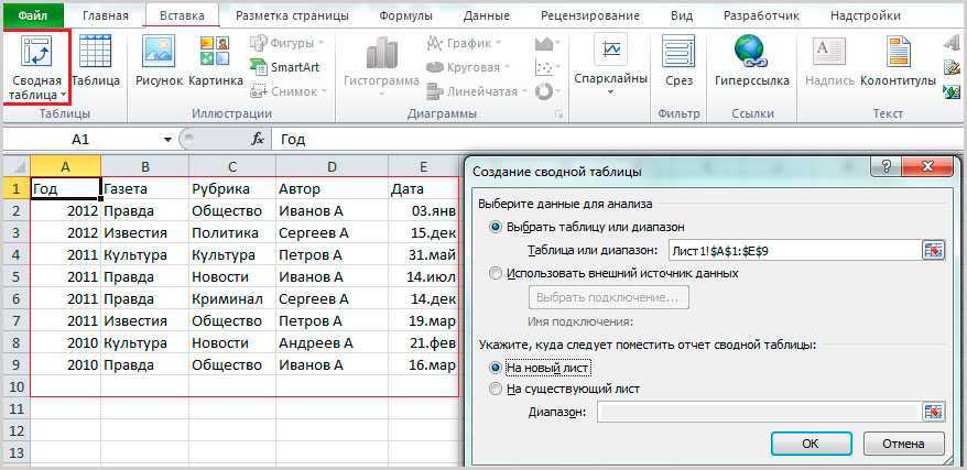 Как сделать сводную таблицу в excel | ichip.ru