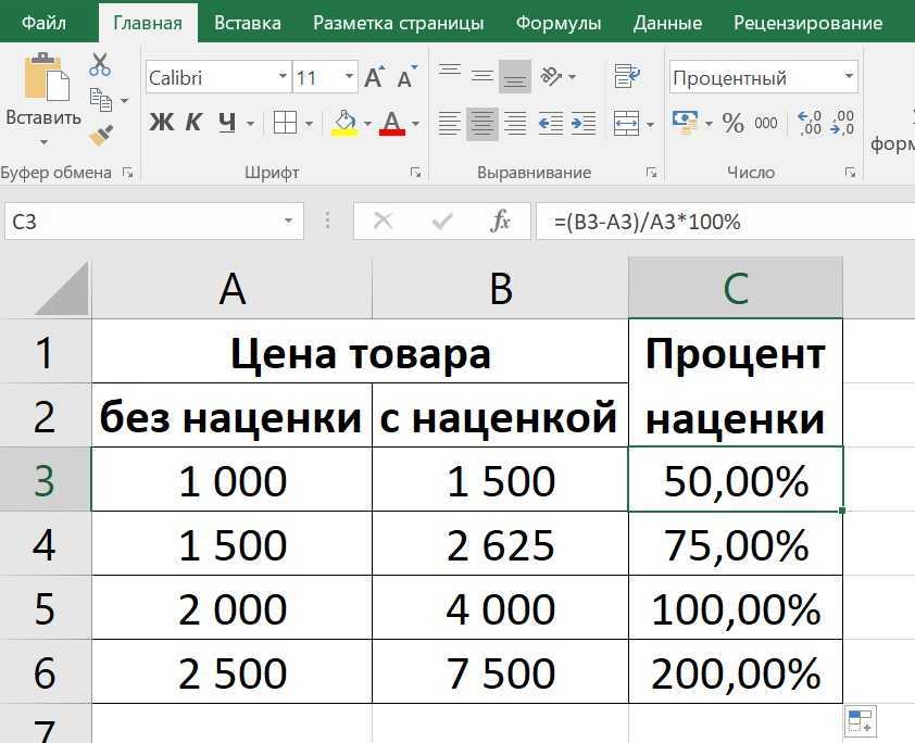 Как рассчитывается маржа: отличия между наценкой и маржей