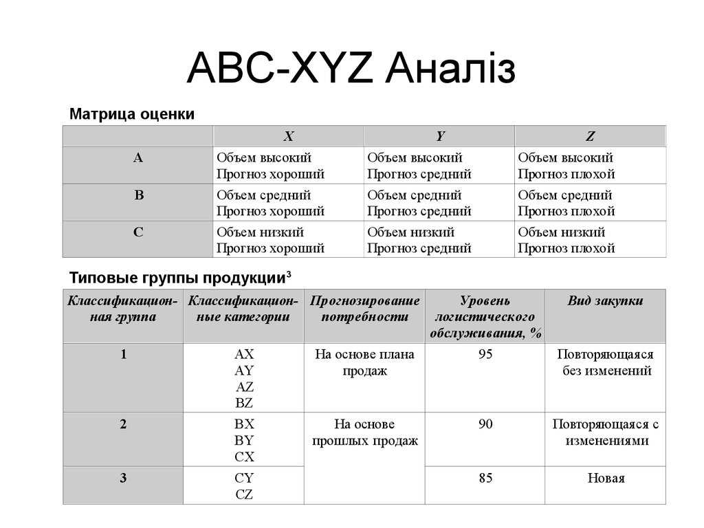 Abc и xyz анализ в excel: таблицы, примеры расчетов, формулы